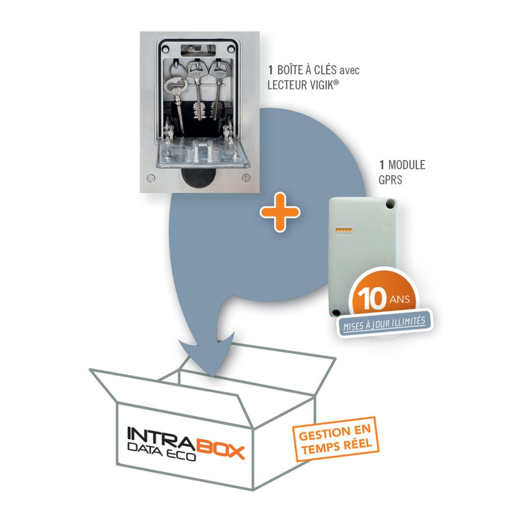 INTRABOX DATA éCO COFFRE à CLéS COMMUNICANT | F2a automatisme Coffre à clef communiquant en Alsace Guebwiller 0