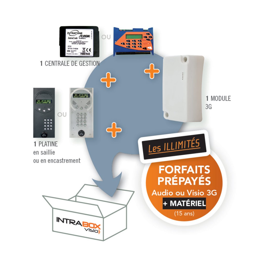 Interphone Visio 3G en Alsace Saint-Louis 0